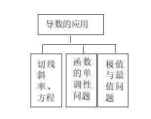 高考精讲知识点（14） 导数的综合应用