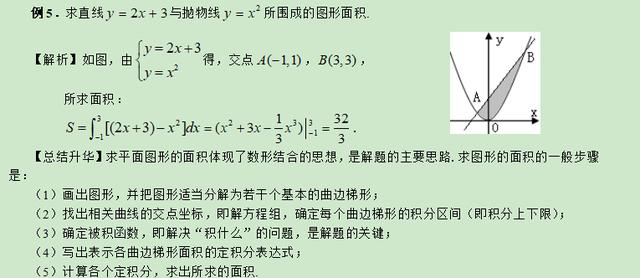 高考精讲知识点（13）：定积分和微积分基本定理