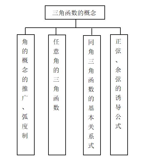 高考精讲知识点（15）三角函数的概念