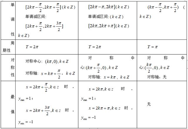 高考精讲知识点（17）正弦、余弦的图象和性质