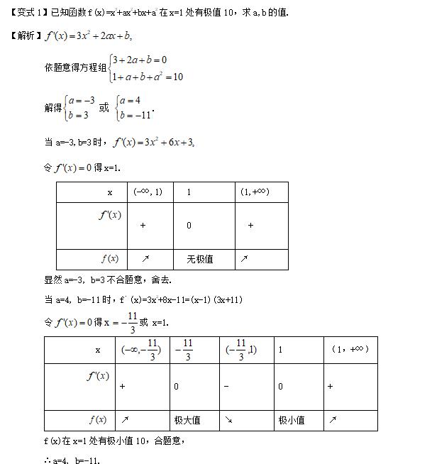 高考精讲知识点（14） 导数的综合应用