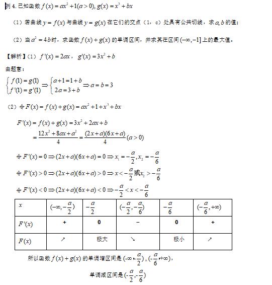 高考精讲知识点（14） 导数的综合应用