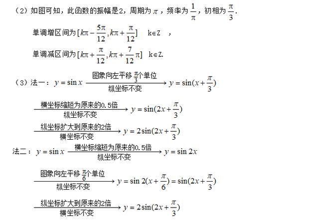 高考知识点精讲（18）：三角函数的性质及其应用