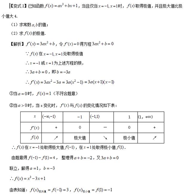 高考精讲知识点（14） 导数的综合应用