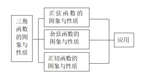 高考精讲知识点（17）正弦、余弦的图象和性质