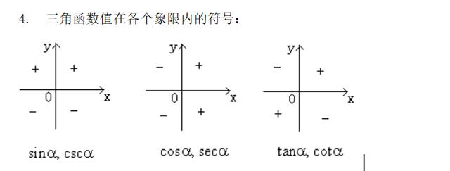 高考精讲知识点（15）三角函数的概念