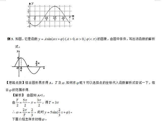 高考知识点精讲（18）：三角函数的性质及其应用