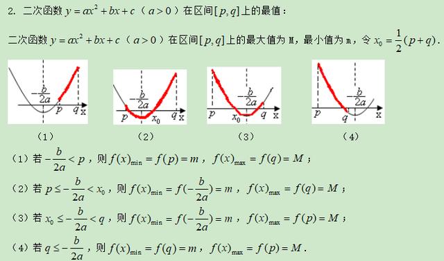 高考数学精讲知识点（6）：二次函数与幂函数