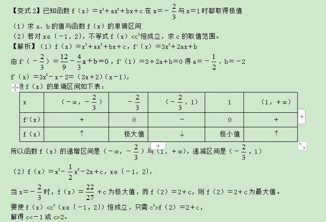 高考数学精讲知识点（12）：函数的极值和最值（提高）