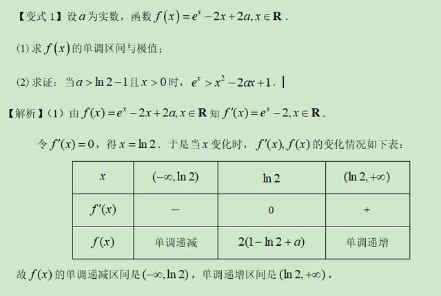 高考数学精讲知识点（12）：函数的极值和最值（提高）