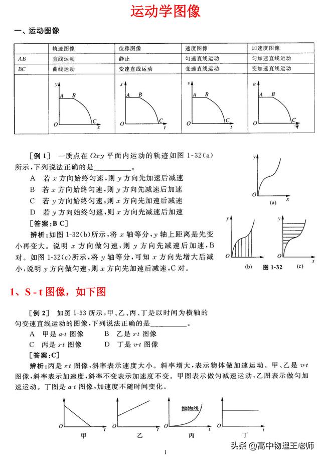 第二章 匀变速直线运动的图像