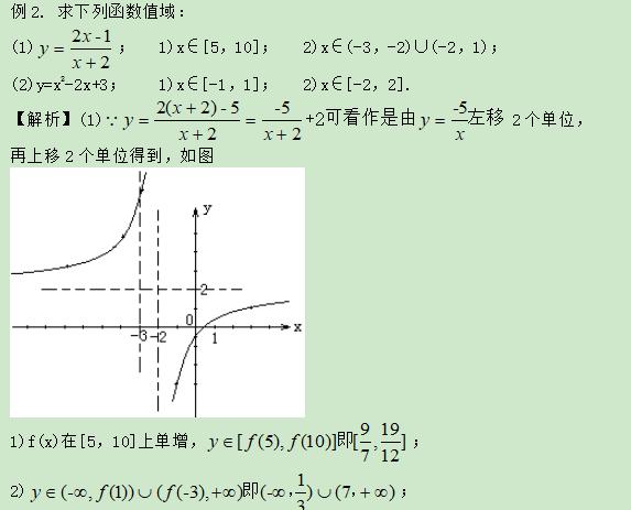 高考数学精讲知识点（8）：函数的最值与值域