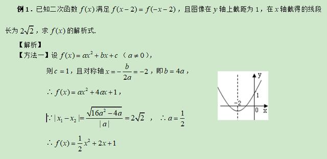 高考数学精讲知识点（6）：二次函数与幂函数