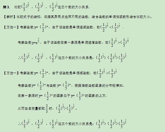 高考数学精讲知识点（6）：二次函数与幂函数