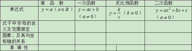 高考数学精讲知识点（6）：二次函数与幂函数