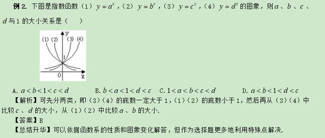 高考数学精讲知识点（6）：二次函数与幂函数