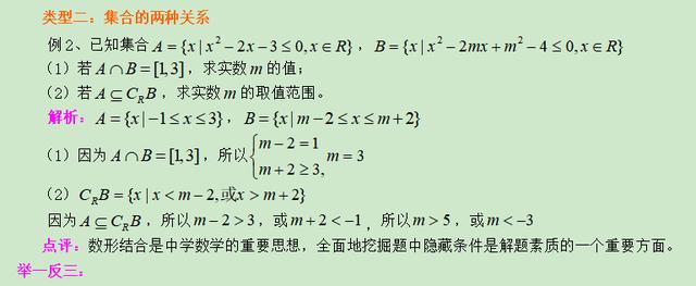 高考数学精讲知识点（1）：集合的概念和运算基础