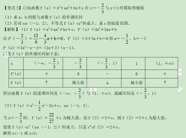 高考数学精讲知识点（11）：函数的极值和最值（基础）