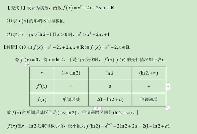 高考数学精讲知识点（11）：函数的极值和最值（基础）