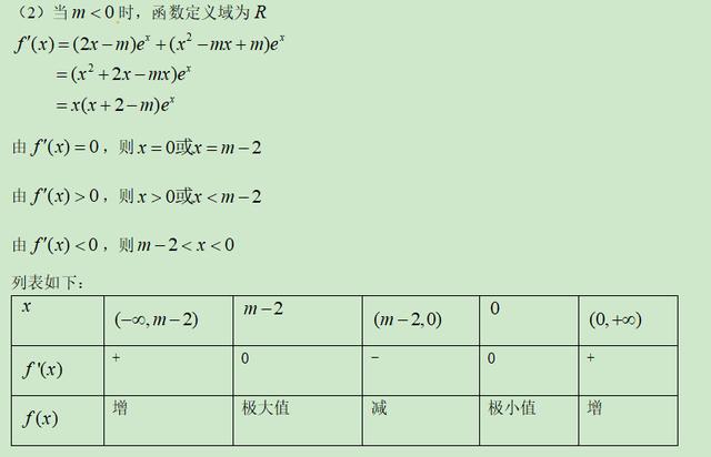 高考数学精讲知识点（12）：函数的极值和最值（提高）