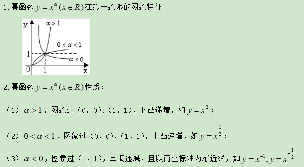 高考数学精讲知识点（6）：二次函数与幂函数