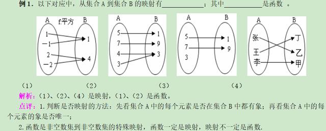 高考数学精讲知识点（4）：函数及表示