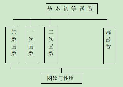 高考数学精讲知识点（6）：二次函数与幂函数