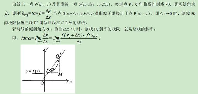 高考精讲知识点（10）：导数的概念和运算