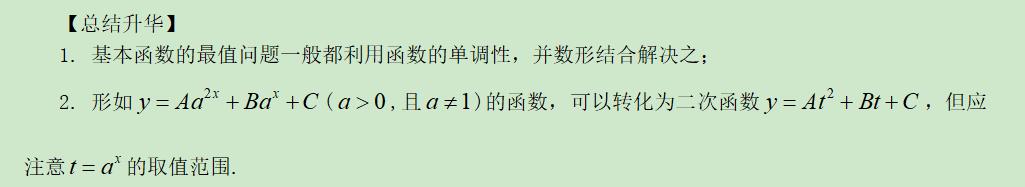 高考数学精讲知识点（6）：二次函数与幂函数