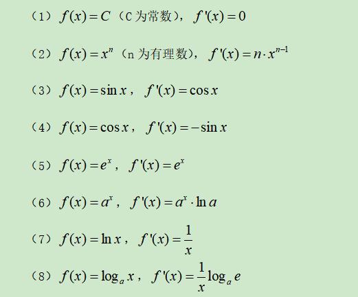高考精讲知识点（10）：导数的概念和运算