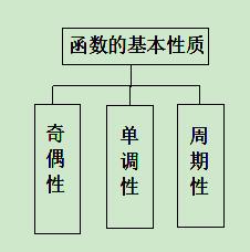 高考数学精讲知识点（5）函数的基本性质（基础）