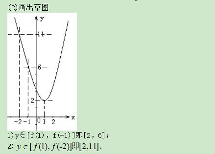 高考数学精讲知识点（8）：函数的最值与值域