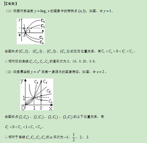 高考数学精讲知识点（6）：二次函数与幂函数