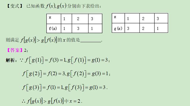 高考数学精讲知识点（4）：函数及表示