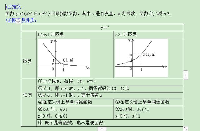 高考数学精讲知识点（7）：指数与指数函数