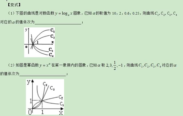 高考数学精讲知识点（6）：二次函数与幂函数