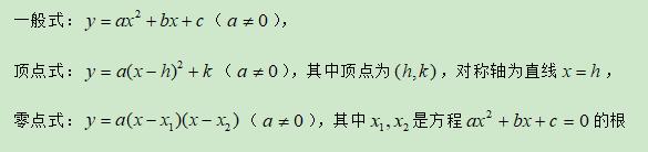 高考数学精讲知识点（6）：二次函数与幂函数