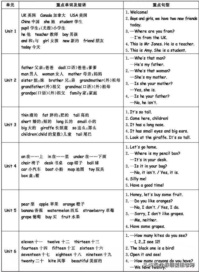 期末总复习：小学三年级英语下册期末复习知识点