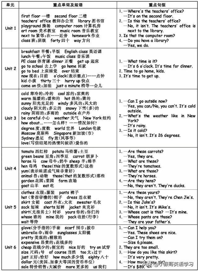 掌握这些要点，轻松备考