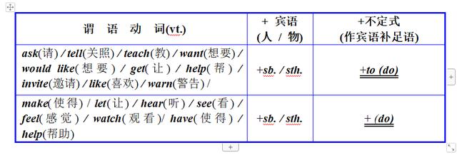 收藏这份最全的非谓语动词用法，帮孩子中考英语考上130