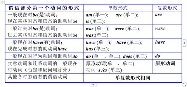 初中语法题全靠蒙？因为你没读过这篇词类和句子成分的关系和用法