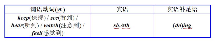 收藏这份最全的非谓语动词用法，帮孩子中考英语考上130