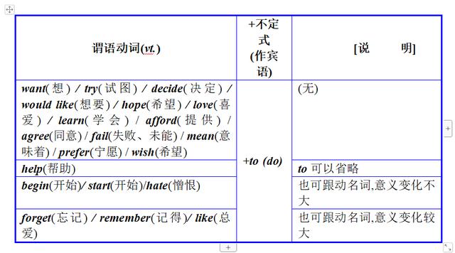 收藏这份最全的非谓语动词用法，帮孩子中考英语考上130