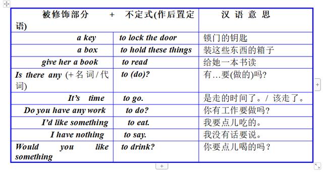 收藏这份最全的非谓语动词用法，帮孩子中考英语考上130