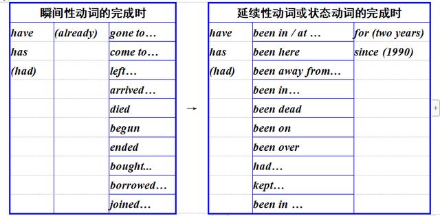 收藏这些考题中的答案提示大汇总，中考英语时态题再也不丢分