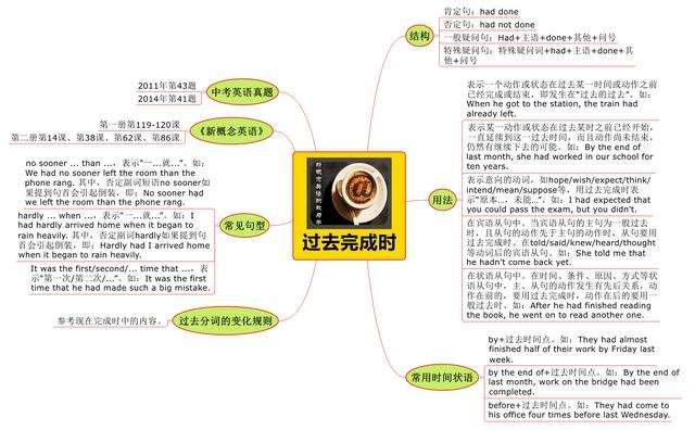 收藏这些考题中的答案提示大汇总，中考英语时态题再也不丢分