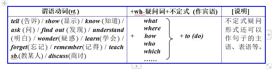 收藏这份最全的非谓语动词用法，帮孩子中考英语考上130