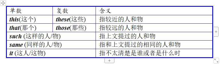 中考英语考点总结：代词的8种用法（附初中英语各年级掌握要求）