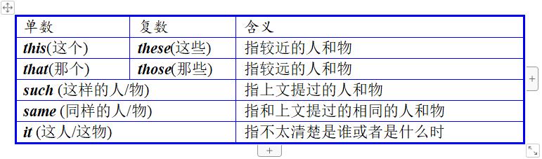 中考英语考点总结：代词的8种用法（附初中英语各年级掌握要求）