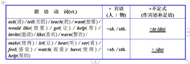 初中英语还为不定式，动名词和分词头疼？一定要看这篇详细总结